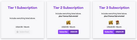 twitch subscription list